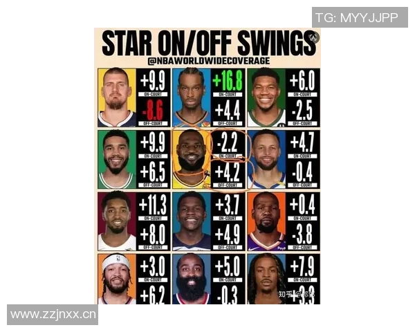 皮尔斯建议詹姆斯担任替补角色以减少球权需求并提升球队进攻效率