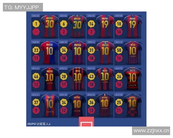 梅西国家德比历史射手榜领跑小熊现役射手榜独占鳌头